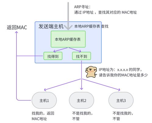 網(wǎng)絡(luò)通信與自動(dòng)控制技術(shù)的融合演進(jìn) 設(shè)備、架構(gòu)與未來展望
