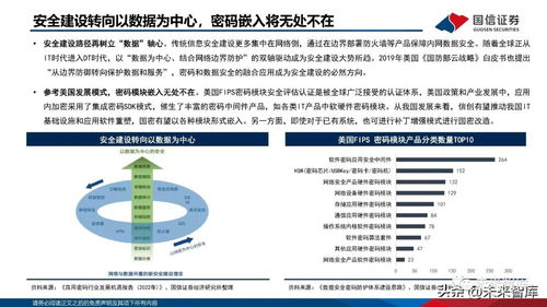 密評(píng)與信創(chuàng)雙輪驅(qū)動(dòng)，密碼產(chǎn)業(yè)開啟規(guī)模化發(fā)展新篇章