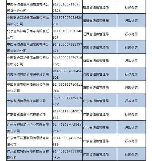 電信業經營警示 三季度不良名單公布，三大運營商悉數上榜