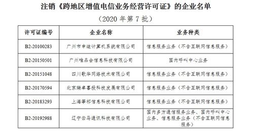 許可的定義、類型及其在電信業務中的最新動態