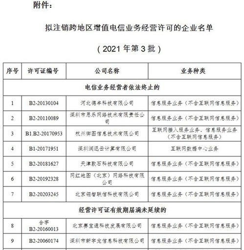 工信部擬注銷60家企業跨地區增值電信業務經營許可，創新技術審查保障行業有序發展